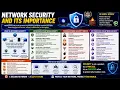 Network Security Its Importance Protecting Computer Networks