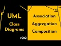 Download Lagu UML Class vs Object Diagrams | Association, Aggregation and Composition | Geekific Remastered