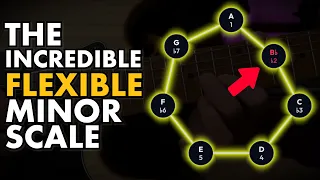 How Borrowed Chords Work In Minor Keys [Modal Mixture]