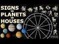 Signs vs Planets vs Houses