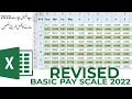 Revised Basic Pay Scale chart 2022 New Basic Pay Chart 2022 method in MS Excel in Urdu