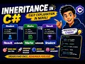 C Inheritance in Nepali BCA 5th Semester TU Easy OOP Concepts Say No To College