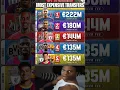 Download Lagu Top 5 Most Expensive Football Transfers of All Time 💰🔥