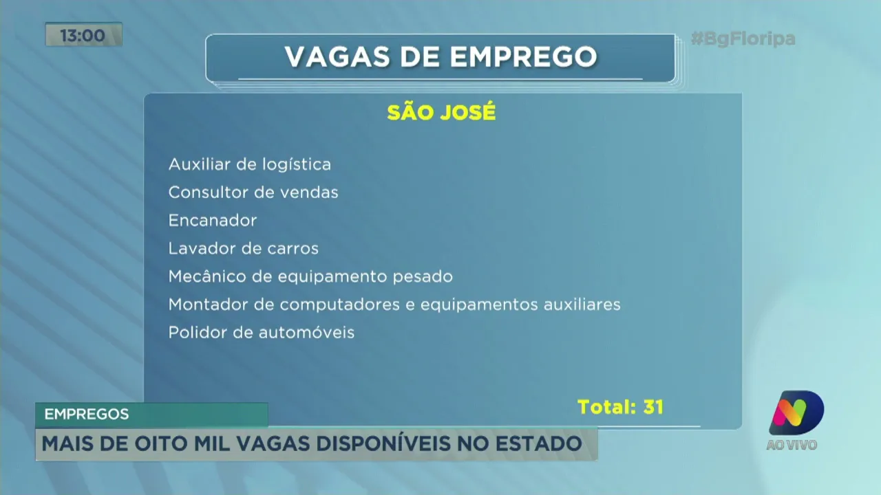 Empregos: mais de oito mil vagas disponíveis em SC