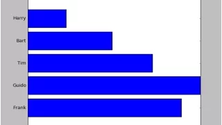 Horizontal bar chart with Python matplotlib