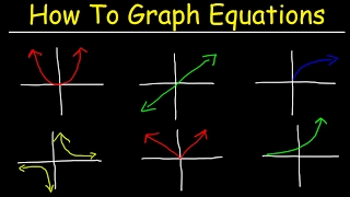 How To Graph Equations - Linear Quadratic Cubic Radical Rational Functions