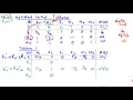 Chapter 3 Simplex Algorithm Part 3 Two Phase Method