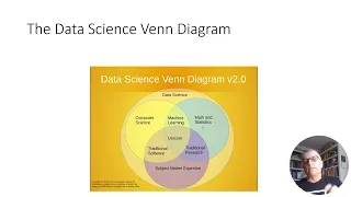 The Data Science Venn diagram