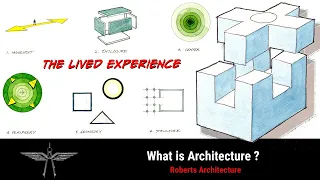 What is Architecture?
