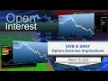 SIVB and SBNY HALTED What about the options