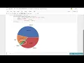 009 Pie Chart How to Create a Pie Chart Using Python