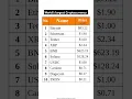 Download Lagu World's largest Cryptocurrency | Top 10 Cryptocurrency in the world #gk #bitcoin #crypto #rich #news