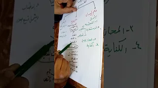 علم البيان والمعاني مع حبة بديع 
