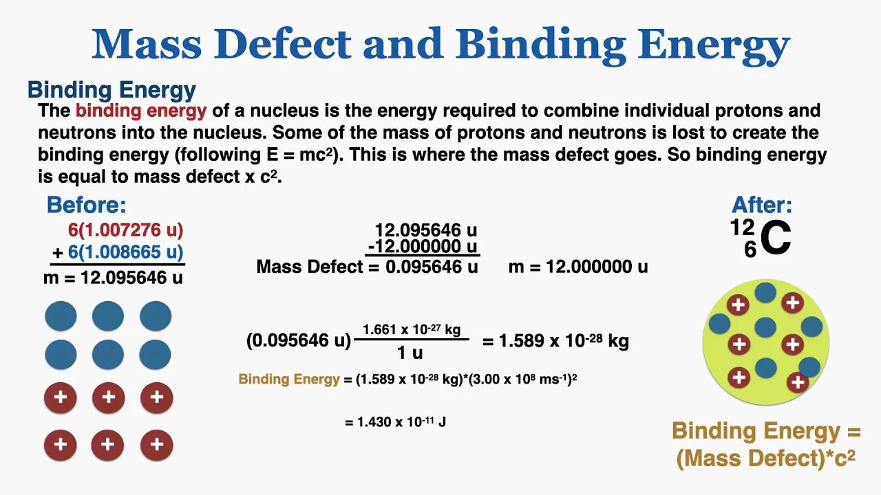 Mass Defect and Binding Energy Explained | IB Physics