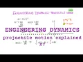 PROJECTILE MOTION EXPLAINED Engineering Dynamics
