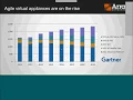 Positive Technologies Array Networks Virtual Application Firewalls with Guaranteed Performance
