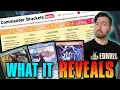 Download Lagu What the Brackets Reveal about Commander | EDHRECast 389 | Magic: the Gathering | Commander Download Lagu What the Brackets Reveal about Commander | EDHRECast 389 | Magic: the Gathering | Commander