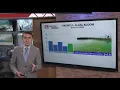 NOAA releases summer forecast for 2026 harmful algal bloom