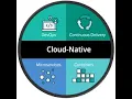What is Cloud Native Simplified Explanation for Beginners