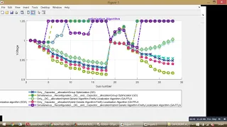 Hybrid Whale optimization and Seagull optimization algorithm SOA - Group Optimization GO