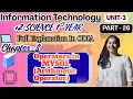 Operators in MYSQL Arithmetic Operator 2 1st Year IT Part - 26