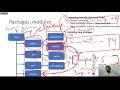 Python boot camp August Session 7 Packages modules and debugging