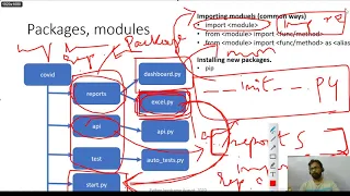 Python boot camp August Session 7 Packages modules and debugging