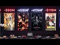 Download Lagu How Hollywood’s Most Promising Indie Studio Collapsed