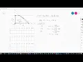 Simplex Step By Step