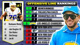 What Fantasy Players NEED To Know About 2026 NFL Offensive Lines w Brandon Thorn