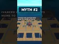 Raft Mythbusters Crouch Spamming Advanced Shark Attacks