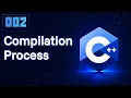 C Compilation Process