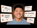 Sell These 5 Most In Demand AI Automations in 2026