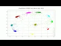 MNIST learned-features under supervision of ArcFace Loss