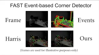 Fast Event-based Corner Detection