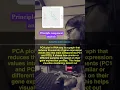 Download Lagu PCA plot #ytshorts #trending #lifescience #bioinformatics #students #research #phd