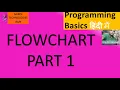 FlowChart Tutorial for Beginners in Programming Part 1