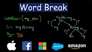 Word Break Dynamic Programming Leetcode