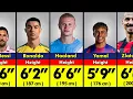True Heights of Football s Greatest Forwards Revealed Messi Ronaldo Neymar More
