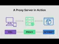 How to configure a Reverse proxy in apache