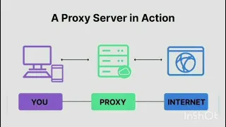 How to configure a Reverse proxy in apache
