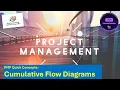 PMP Quick Concepts Cumulative Flow Diagrams Explained ShriLearning