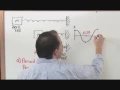 Physics 2 - Simple Harmonic Motion Problem