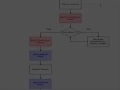 Rocket Launch Visual Studio
