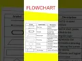 Python Flowchart