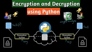 How to Encrypt and Decrypt in Python Encryption and Decryption How to Encrypt and Decrypt Data