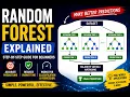 Random Forest Algorithm Made Simple