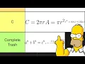 Ranking Every Famous Math Equation