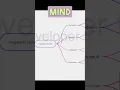 How to use Mind Maps in Miro