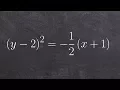 How to find the find the focus and directrix from a sideways parabola with fractions